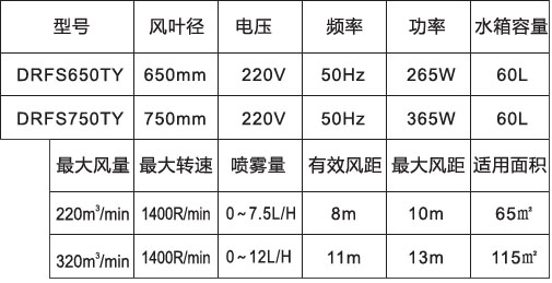 噴霧風(fēng)扇-650、750高端落地橢圓參數(shù)表.jpg