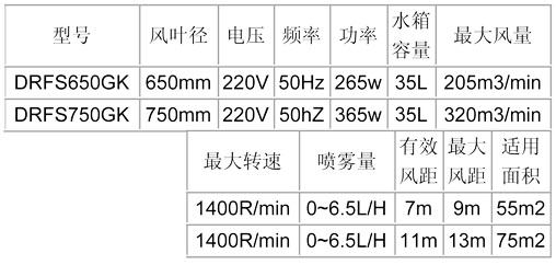 噴霧風扇-650、750龜殼參數(shù)表.jpg