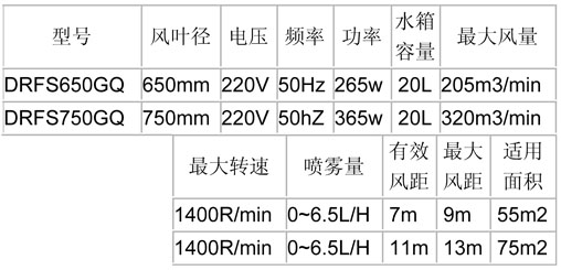 噴霧風(fēng)扇-650、750經(jīng)濟(jì)掛墻參數(shù)表.jpg